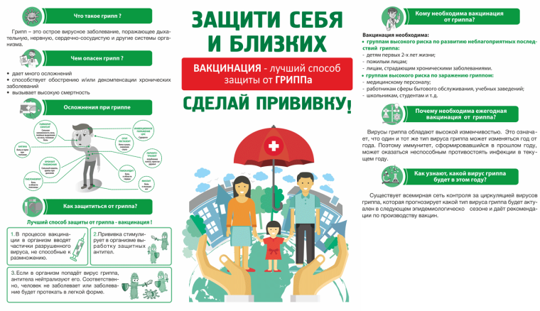 Профилактика гриппа.